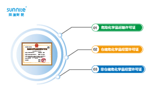 危險化學品許可證有三種類型