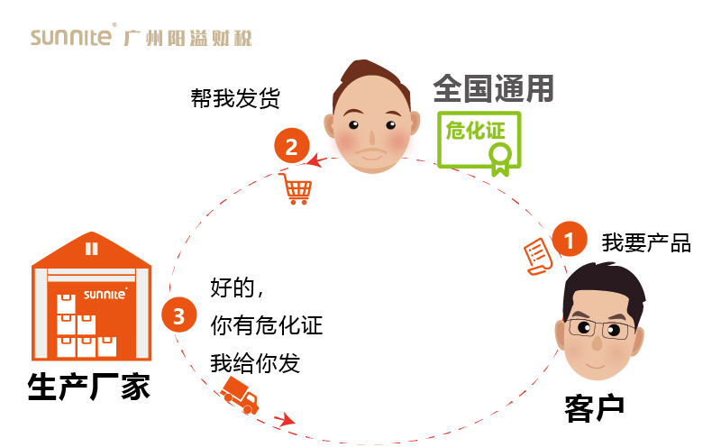 其他地方可以在廣州辦理?；C嗎3