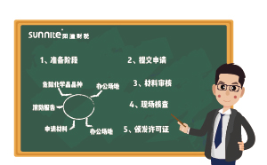 ?；C辦理流程-更新版，2分鐘看懂